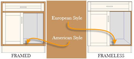 frame vs frameless cabinets 2