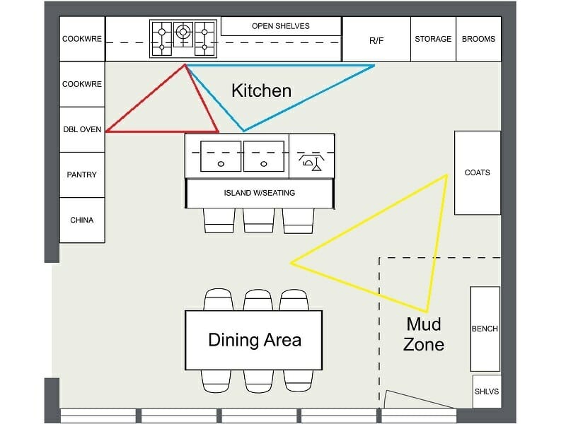 How To Plan Kitchen Cabinet Layout?