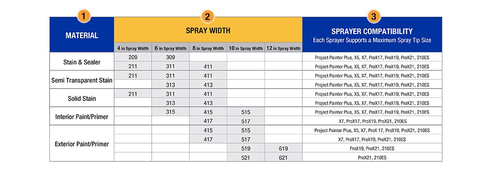 Choosing the Right Spray Tip for Cabinets: Enhance Your Painting Experience 2