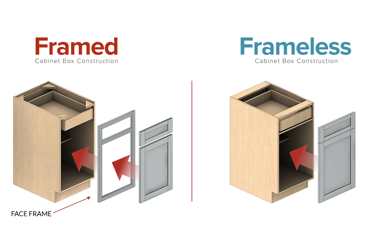 frame vs frameless cabinets