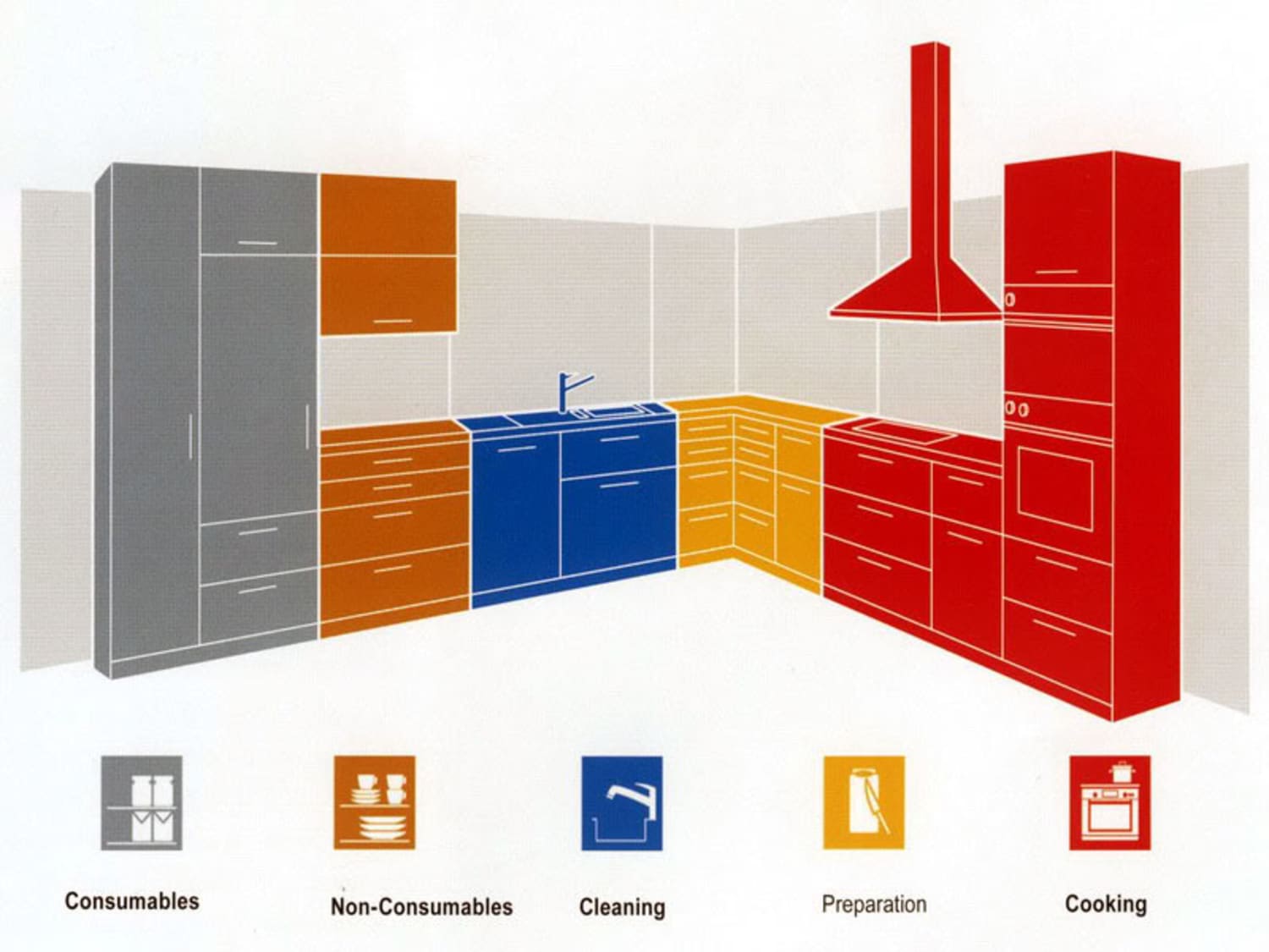 how to organize kitchen cabinets diagram?