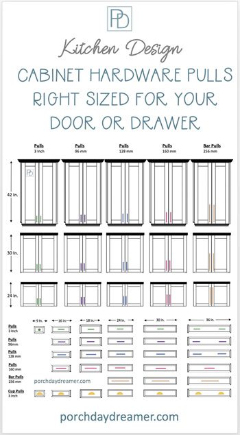 What Size Handles for Kitchen Cabinets?